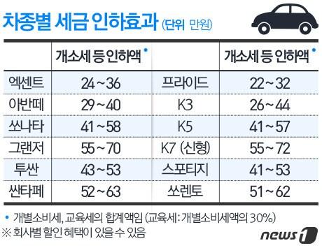 본문 이미지 - ⓒ News1 방은영 디자이너