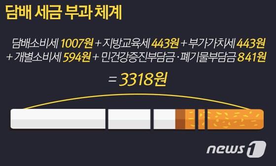 본문 이미지 - ⓒ News1 방은영 디자이너