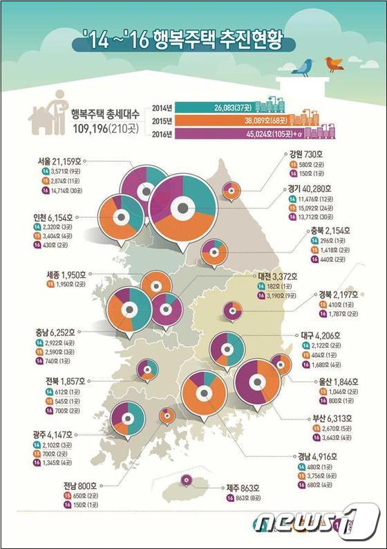 본문 이미지 - 행복주택 추진 현황(국토교통부 제공) ⓒ News1