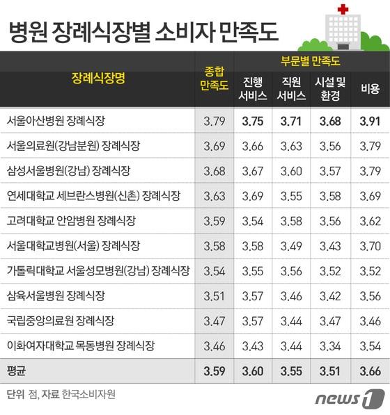 본문 이미지 - ⓒ News1 이은주 디자이너