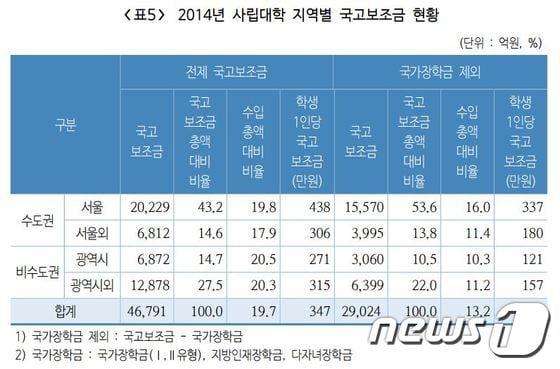 본문 이미지 - 자료: 대학교육연구소 ⓒ News1