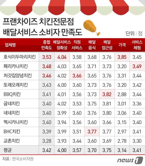 본문 이미지 - ⓒ News1 이은주 디자이너