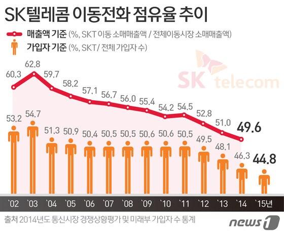 본문 이미지 - ⓒ News1 이은주 디자이너