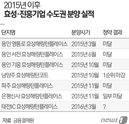본문 이미지 - ⓒ News1 최진모 디자이너