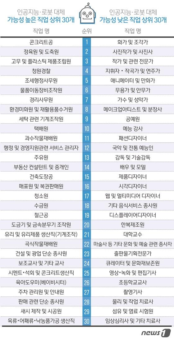 본문 이미지 - ⓒ News1 방은영 디자이너