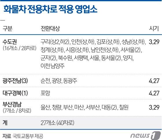 본문 이미지 - 그래픽=최진모 디자이너ⓒ News1