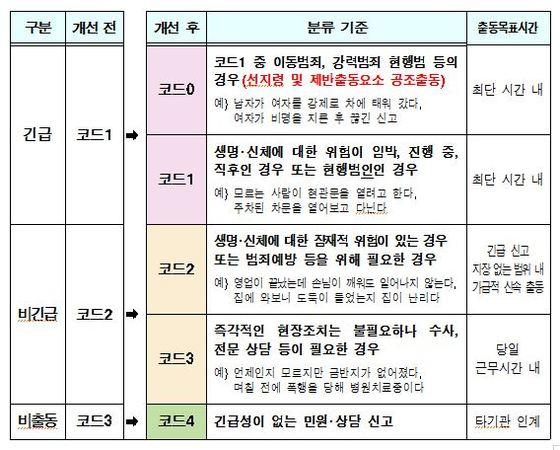 본문 이미지 - ⓒ News1