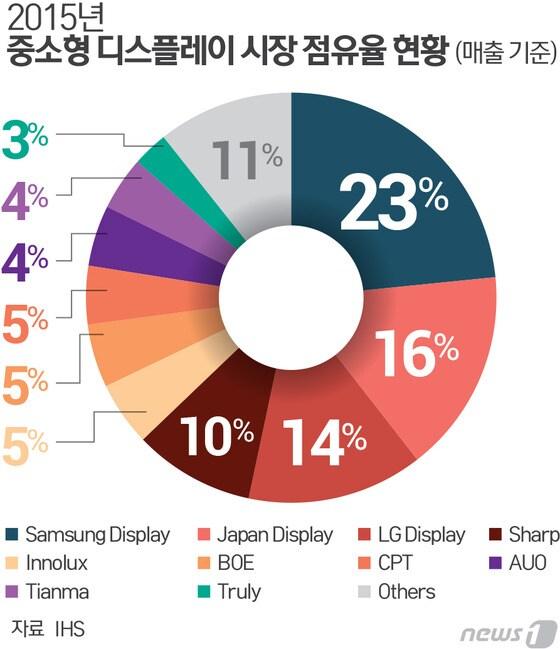 본문 이미지 - ⓒ News1 최진모 디자이너