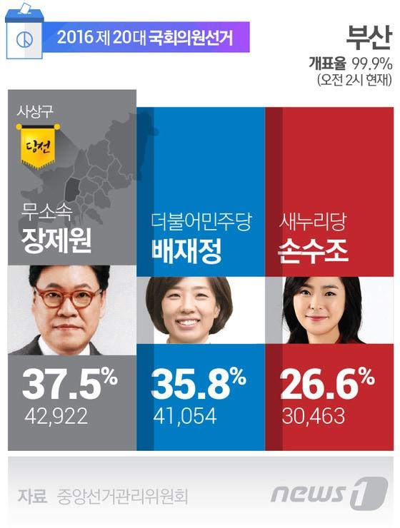 본문 이미지 - ⓒ News1 최진모 디자이너