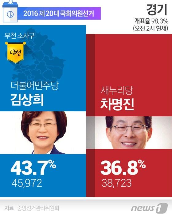 본문 이미지 - ⓒ News1 이은주 디자이너