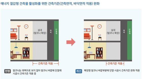 본문 이미지 - (국토교통부 제공) ⓒ News1