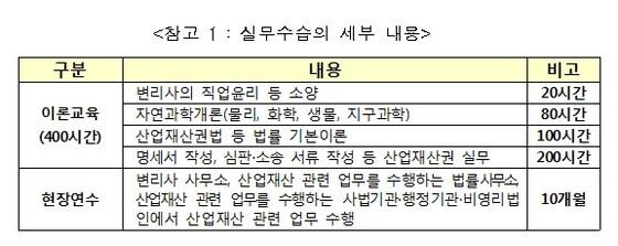 본문 이미지 - ⓒ News1