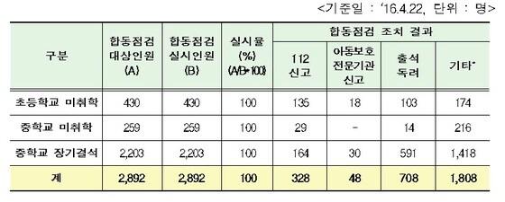 본문 이미지 - (교육부  제공)ⓒ News1