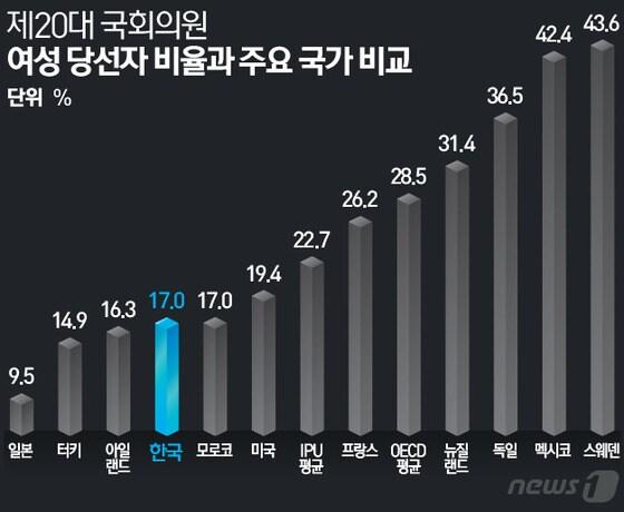 본문 이미지 - ⓒ News1 최진모 디자이너