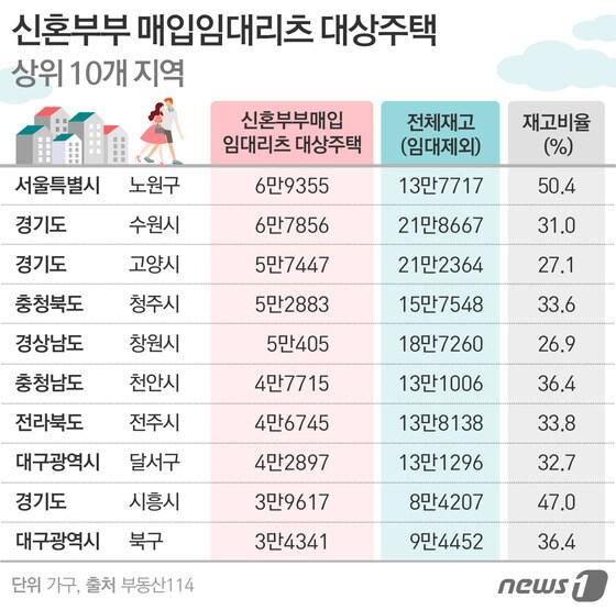 본문 이미지 - ⓒ News1 이은주 디자이너