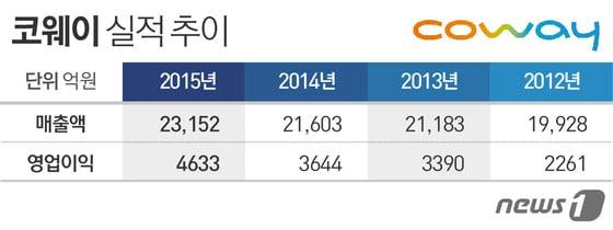 본문 이미지 - ⓒ News1 이은주 디자이너