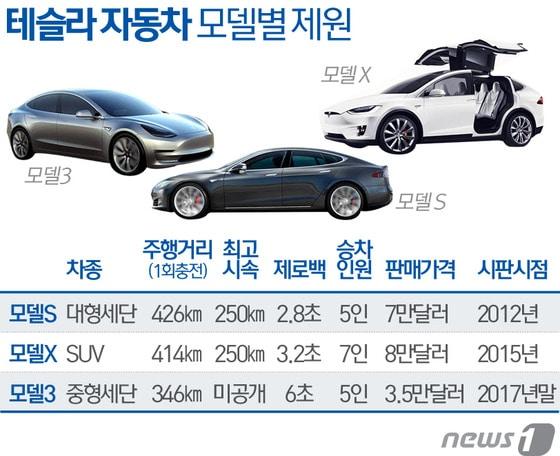 본문 이미지 - ⓒ News1 최진모 디자이너
