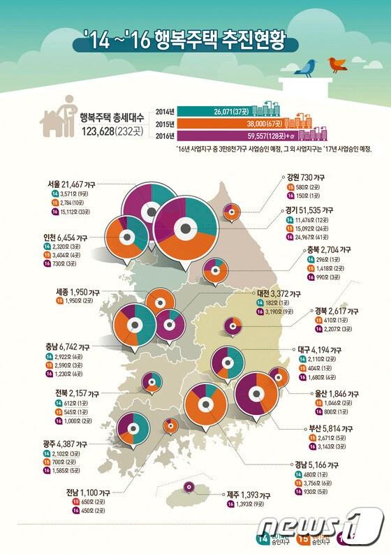 본문 이미지 - (국토교통부 제공)ⓒ News1