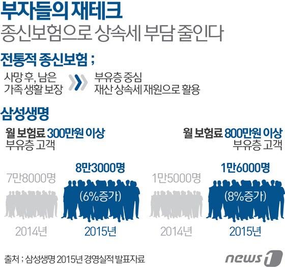 본문 이미지 - ⓒ News1 최진모 디자이너