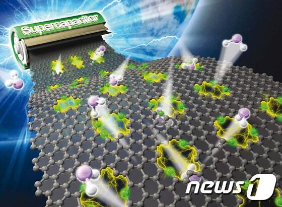 본문 이미지 -  콘덴서 용량을 높이고 빠른 충전을 해주는 전극 소재를 대량생산 할 수 있는 슈퍼커패시터용 그래핀 합성 기술 이미지(한국세라믹기술원제공)ⓒ News1