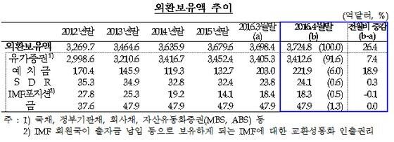 본문 이미지 - ⓒ News1