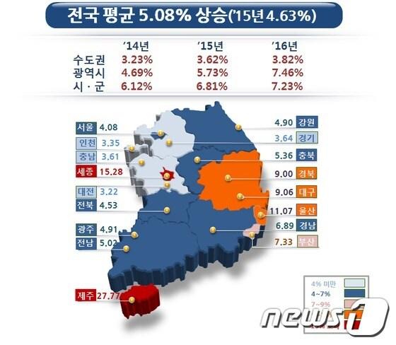 본문 이미지 - 국토교통부 제공ⓒ News1