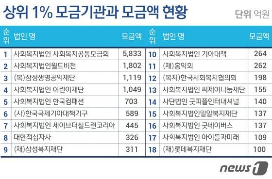 본문 이미지 - ⓒ News1 방은영 디자이너