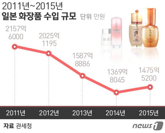 본문 이미지 - ⓒ News1 방은영 디자이너