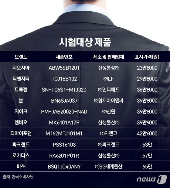 본문 이미지 - ⓒ News1 이은주 디자이너