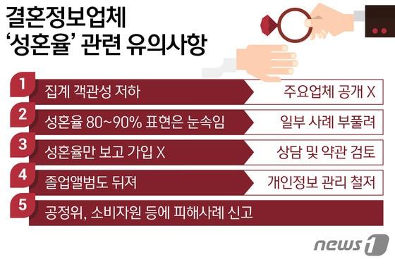 본문 이미지 - 결혼정보업체 '성혼율' 관련 유의사항 ⓒ News1 방은영 디자이너