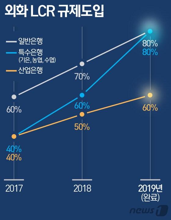 본문 이미지 - ⓒ News1 최진모 디자이너