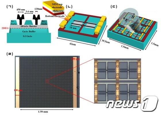 본문 이미지 - 메타물질이 집적된 테라헤르츠 변조기 ⓒ News1
