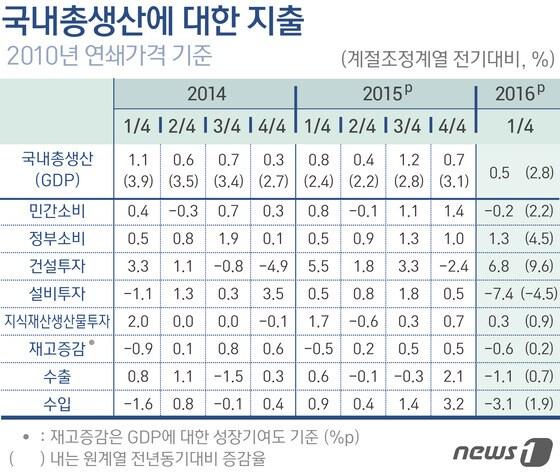 본문 이미지 - ⓒ News1 방은영 디자이너