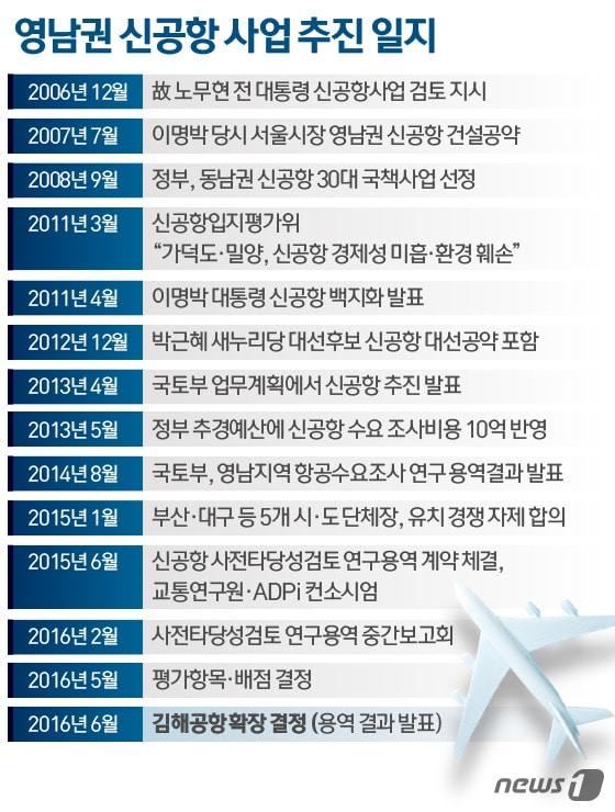 본문 이미지 - ⓒ News1 이은주 디자이너