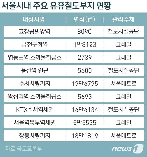 본문 이미지 - ⓒ News1 방은영 디자이너