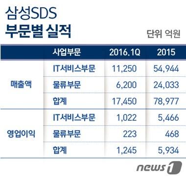 본문 이미지 - ⓒ News1 이은주 디자이너