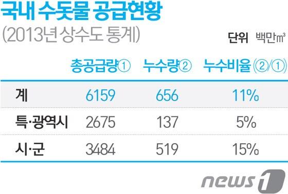 본문 이미지 - ⓒ News1 최진모 디자이너