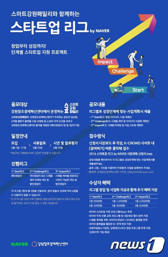 본문 이미지 - 홍보포스터.(강원창조경제혁신 센터 제공)2016.6.8/뉴스1 ⓒ News1