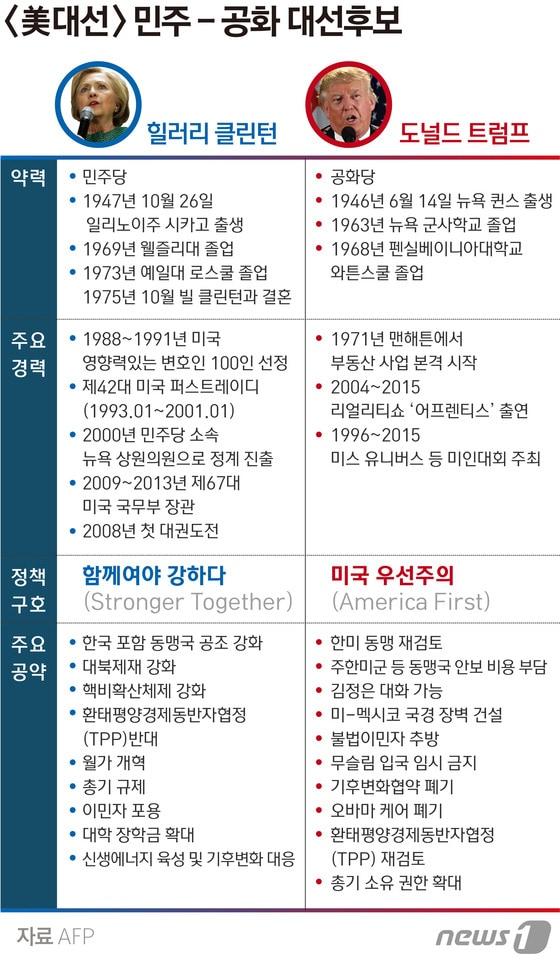 본문 이미지 - ⓒ News1 방은영 디자이너