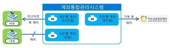 본문 이미지 - ⓒ News1
