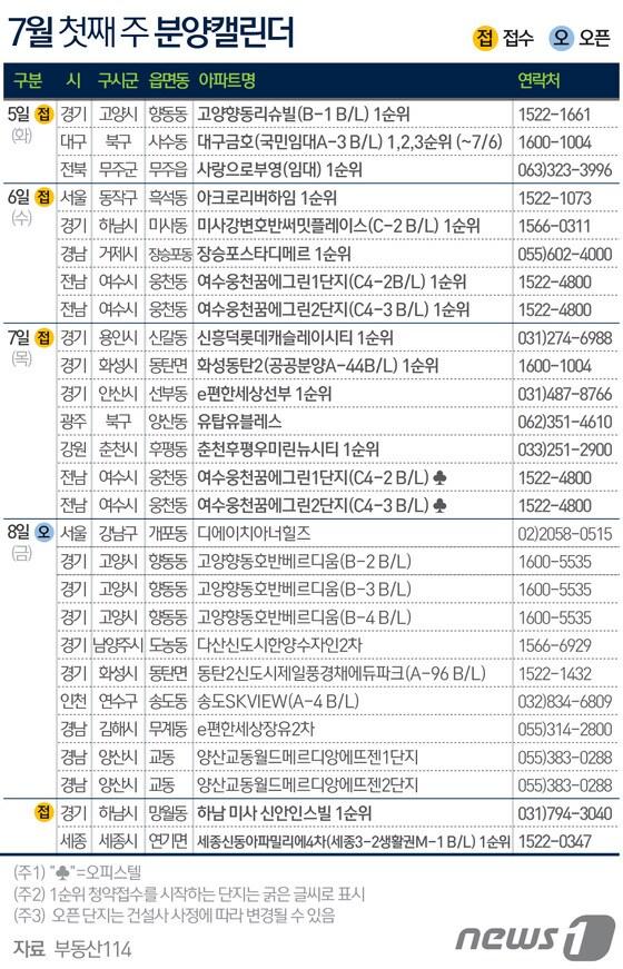 본문 이미지 - ⓒ News1 이은주 디자이너