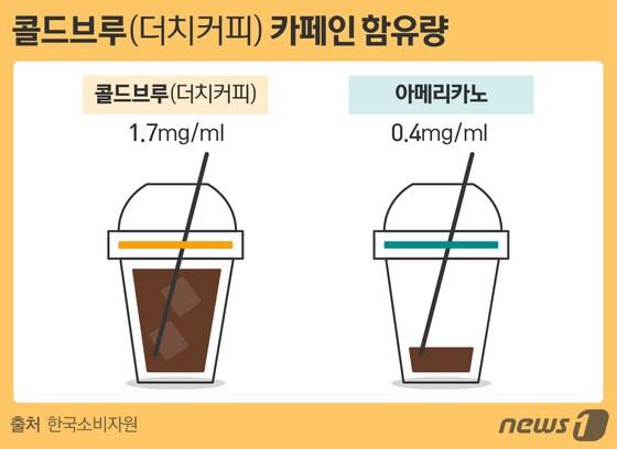 본문 이미지 - ⓒ News1 이은주 디자이너