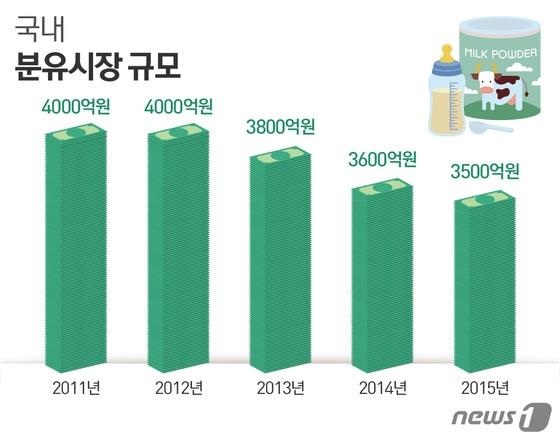 본문 이미지 - ⓒ News1 이은주 디자이너