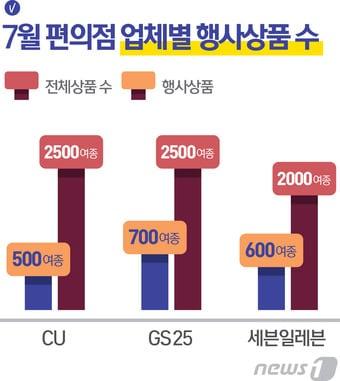 본문 이미지 - ⓒ News1 최진모 디자이너