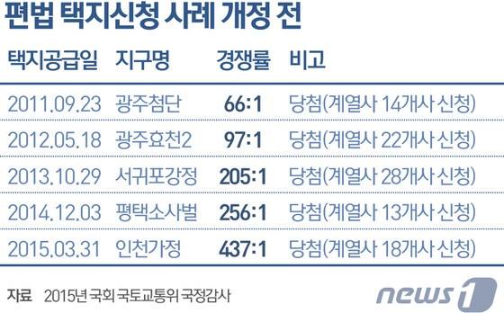 본문 이미지 - ⓒ News1 최진모 디자이너