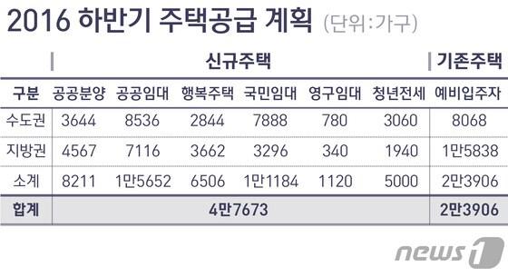 본문 이미지 - ⓒ News1 방은영 디자이너