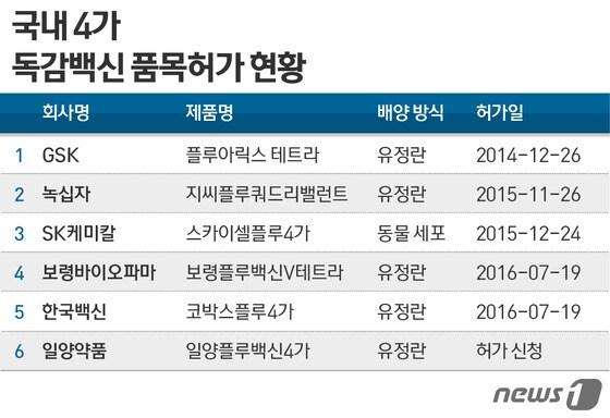 본문 이미지 - ⓒ News1 이은주 디자이너