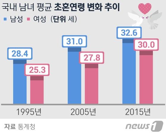 본문 이미지 - ⓒ News1 방은영 디자이너