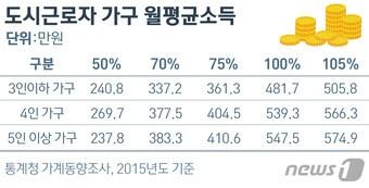 본문 이미지 - ⓒ News1 방은영 디자이너