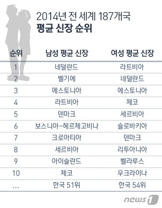 본문 이미지 - ⓒ News1 방은영 디자이너